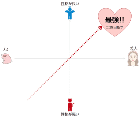 キレイ系と可愛い系 何が違う 東京 大阪の美容整形なら グローバルビューティークリニック