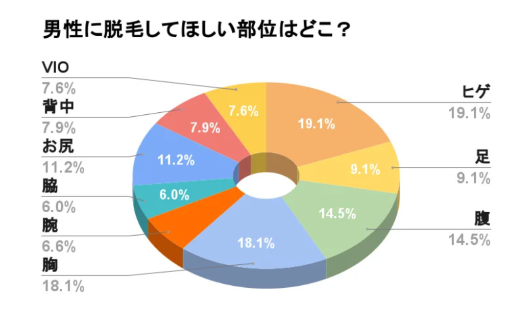 調査結果円グラフ