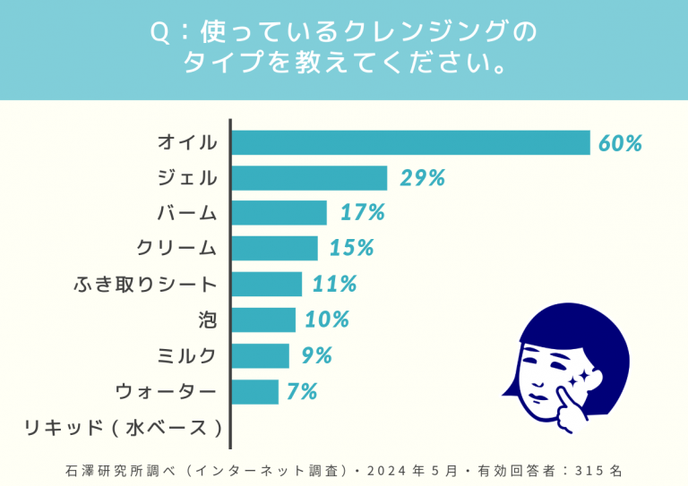 クレンジング ストア 適正量