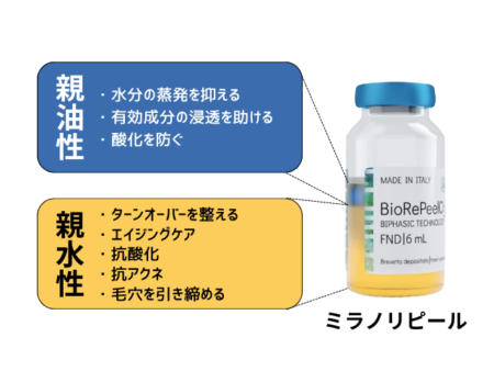 ミラノリピールの効果はいつから？ダウンタイムや施術を受ける頻度もご紹介します！